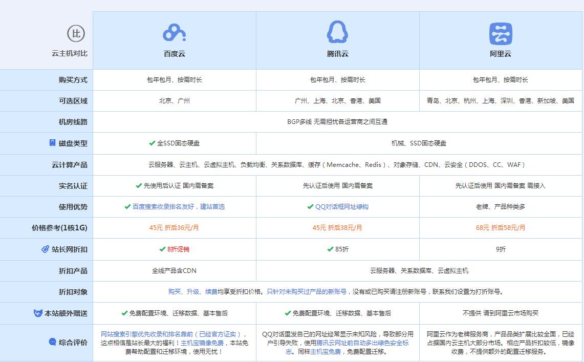 融安云主机代理对比.jpg